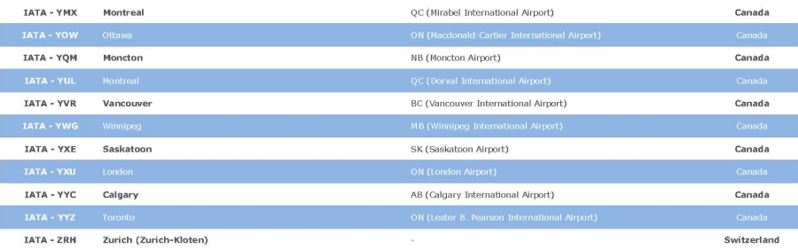 IATA kody letiště