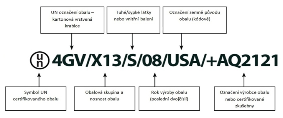 Význam UN kódu na obaelch